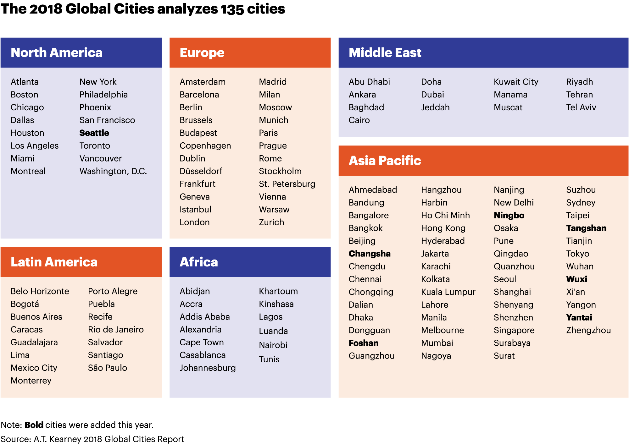 2018 Global Cities Report ⎸ Learning from the east: insights from