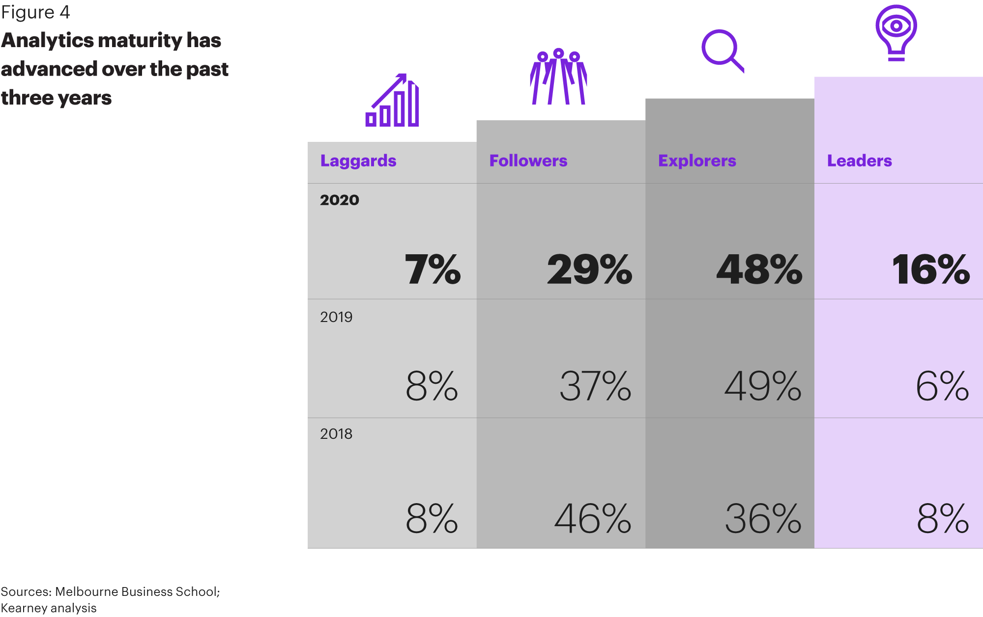 The impact of analytics in 2020 - Kearney