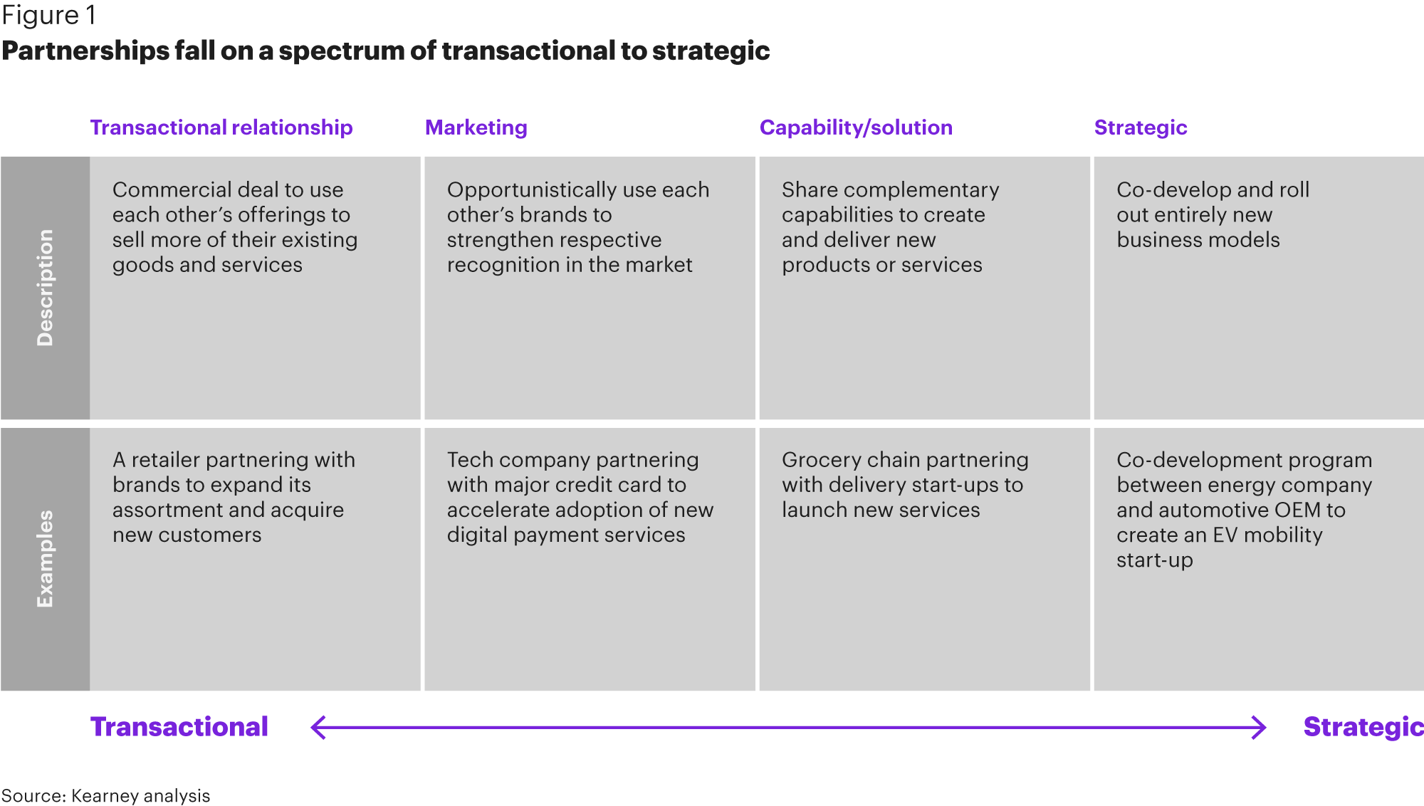 Strategic Alliances Why They Matter And How To Make Them Work Kearney
