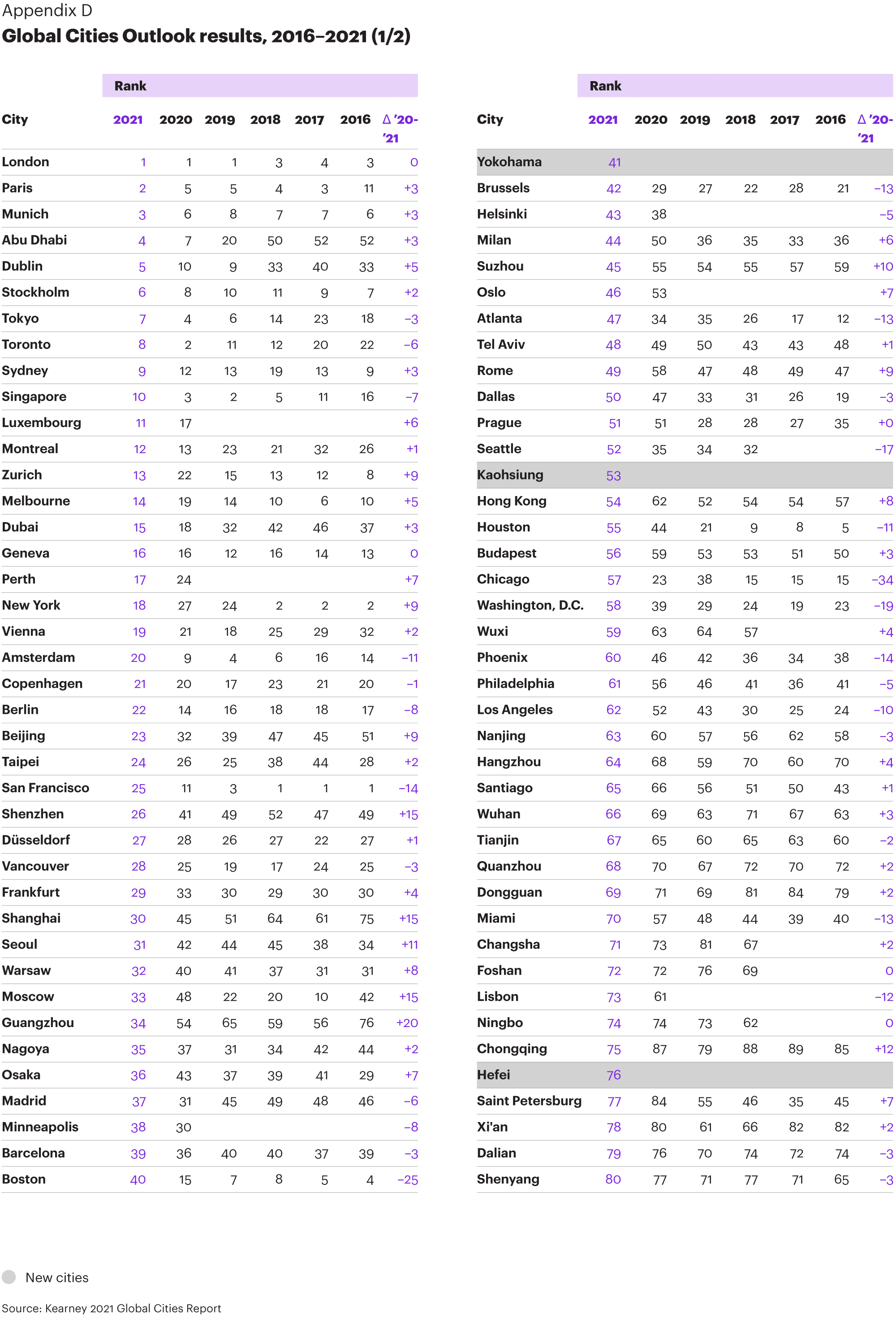 global destination cities index global destination cities index