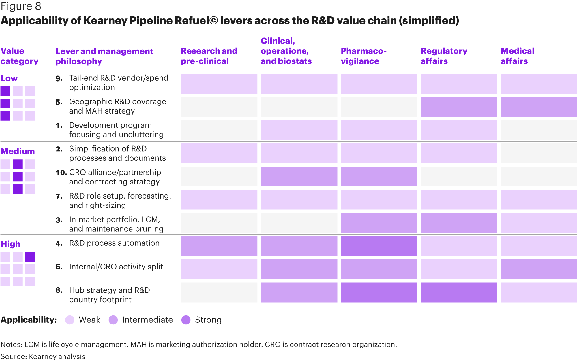 Refueling the pipeline: how pharma can up the dose on R&D - Kearney