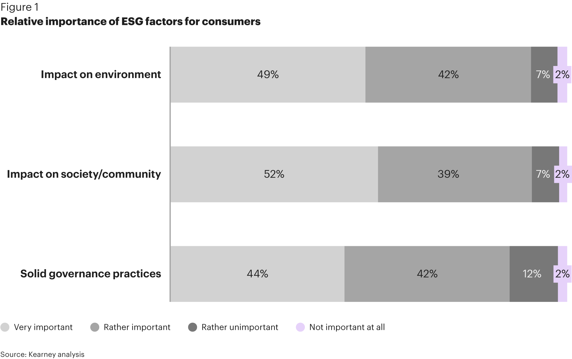 ESG is climbing the corporate and societal agenda in CEE - Kearney