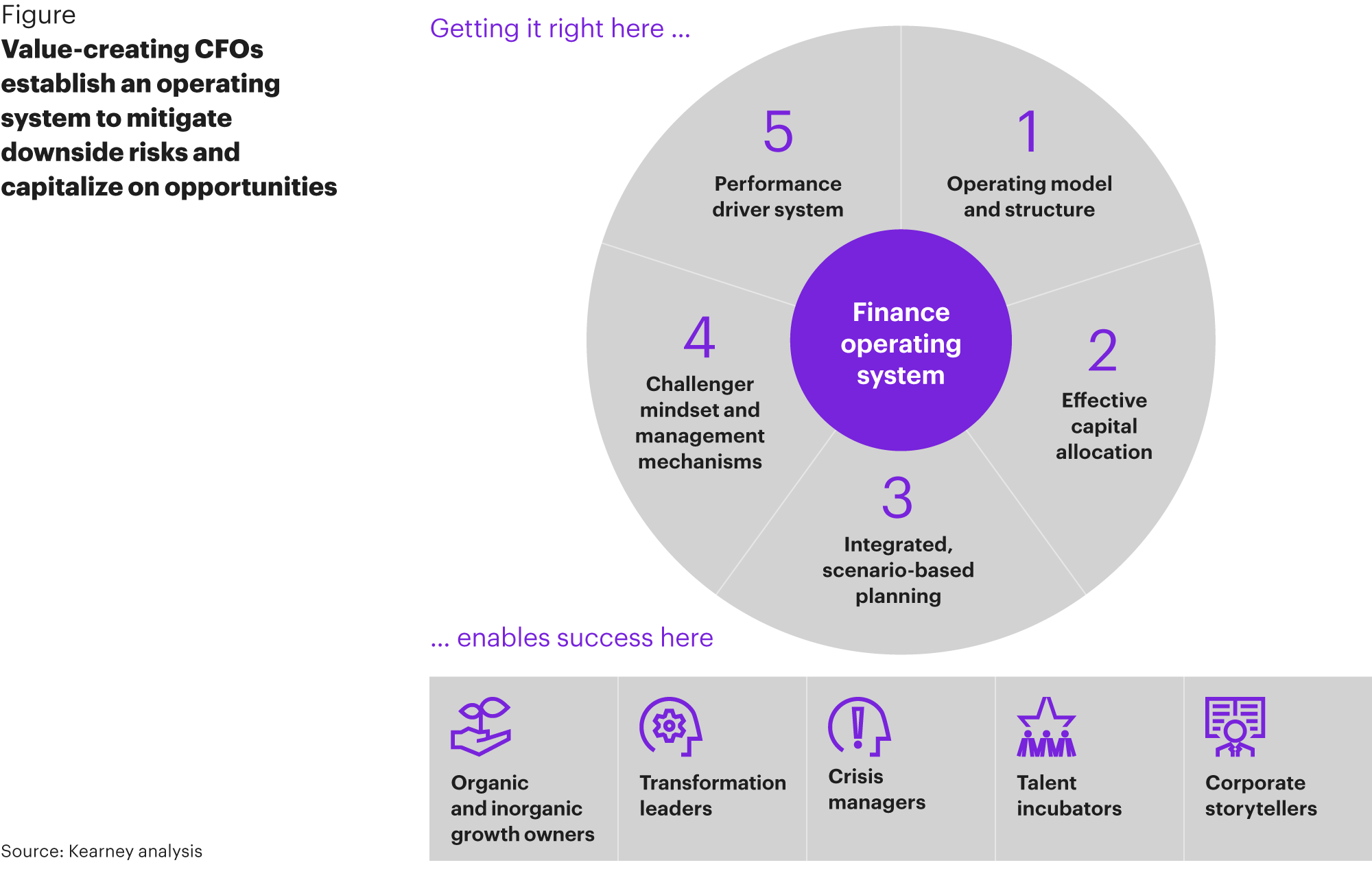 Figure 1: Best practice R&D leadership teams feature four key behavioral characteristics
