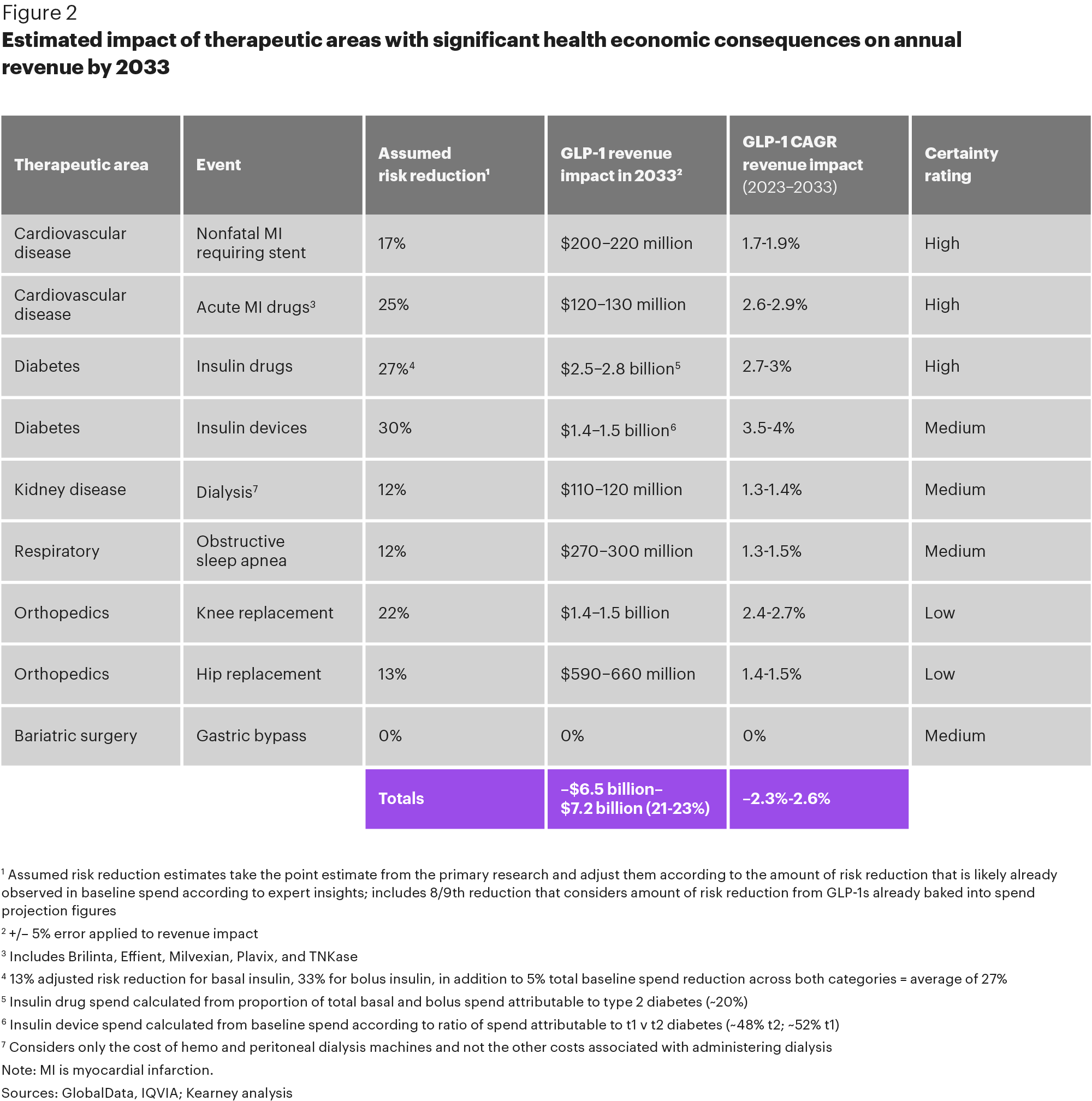 glp 1 winner The winners and losers from GLP-1s: how medtech and pharma leaders can  respond to a new era for healthcare