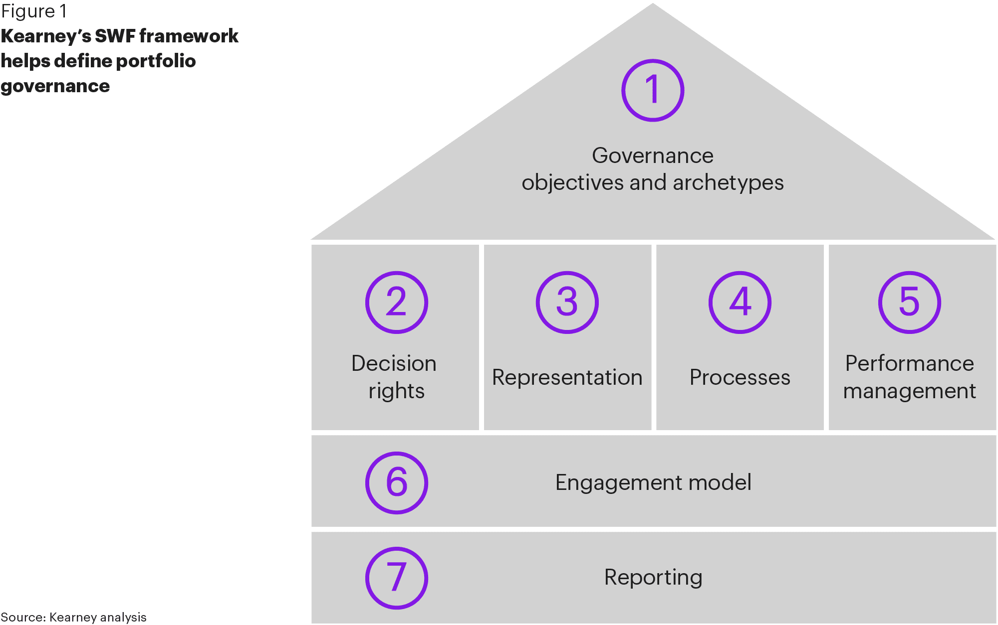 Portfolio company governance: the forgotten value-creation enabler