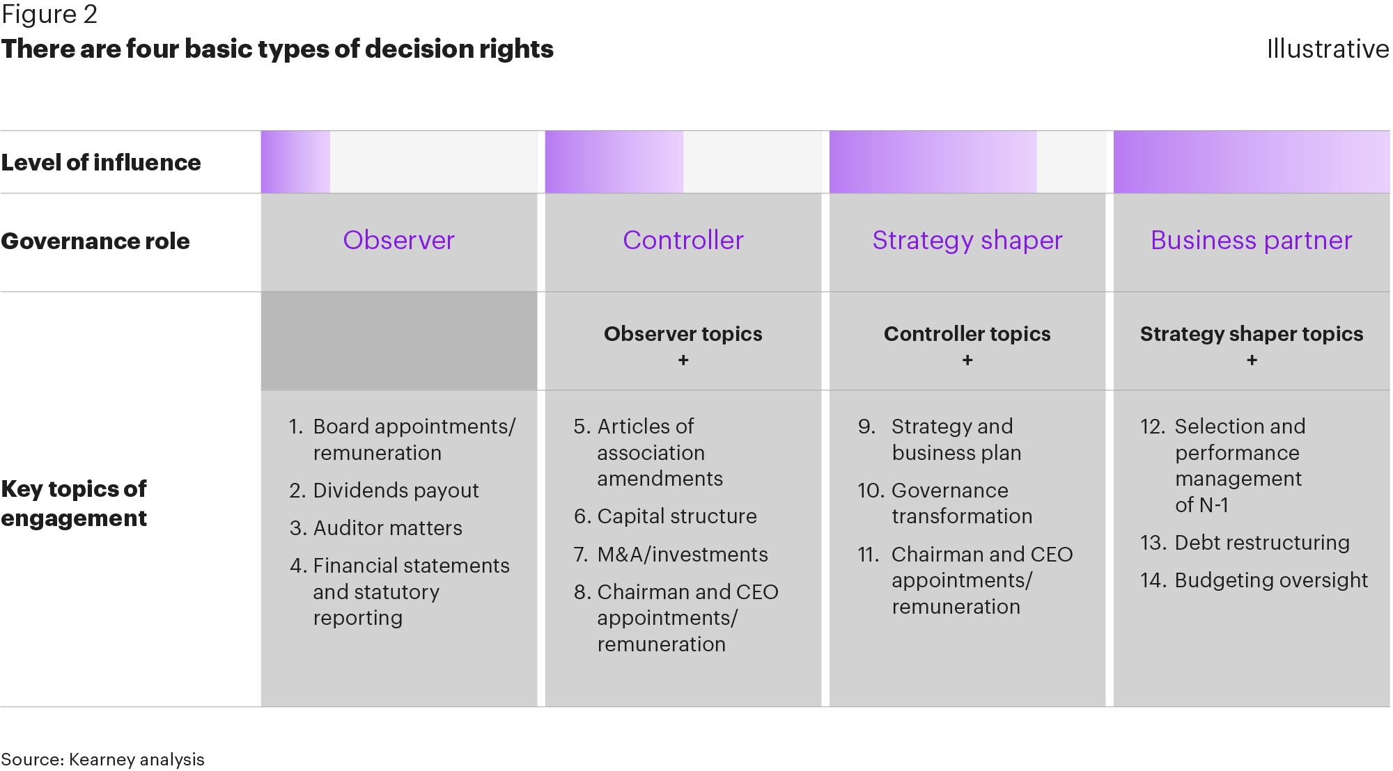 Portfolio company governance: the forgotten value-creation enabler