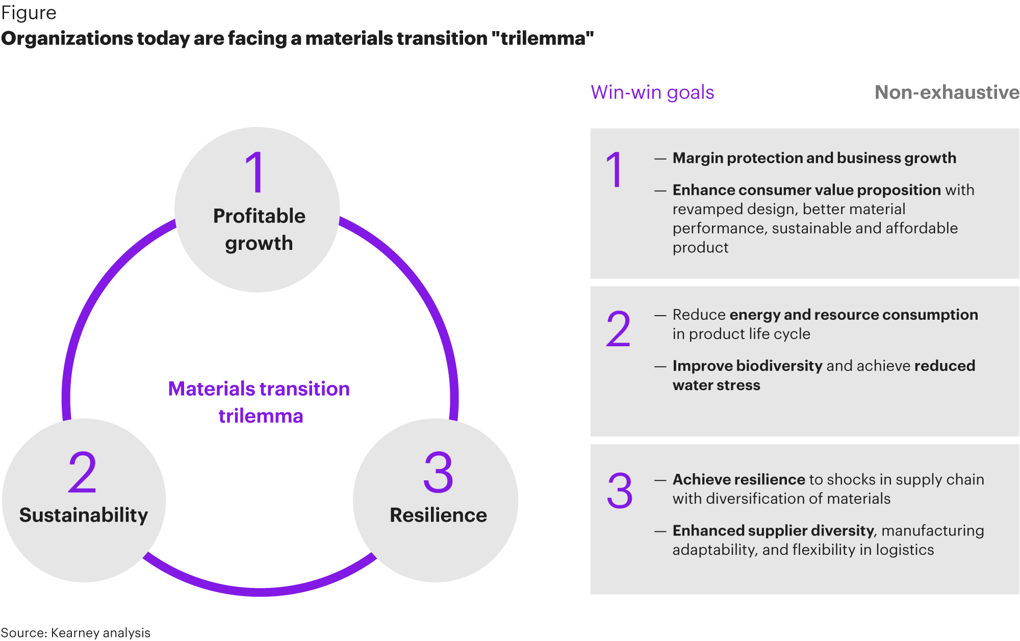 Kearney Sustainable Materials Institute: Forschung & Innovation