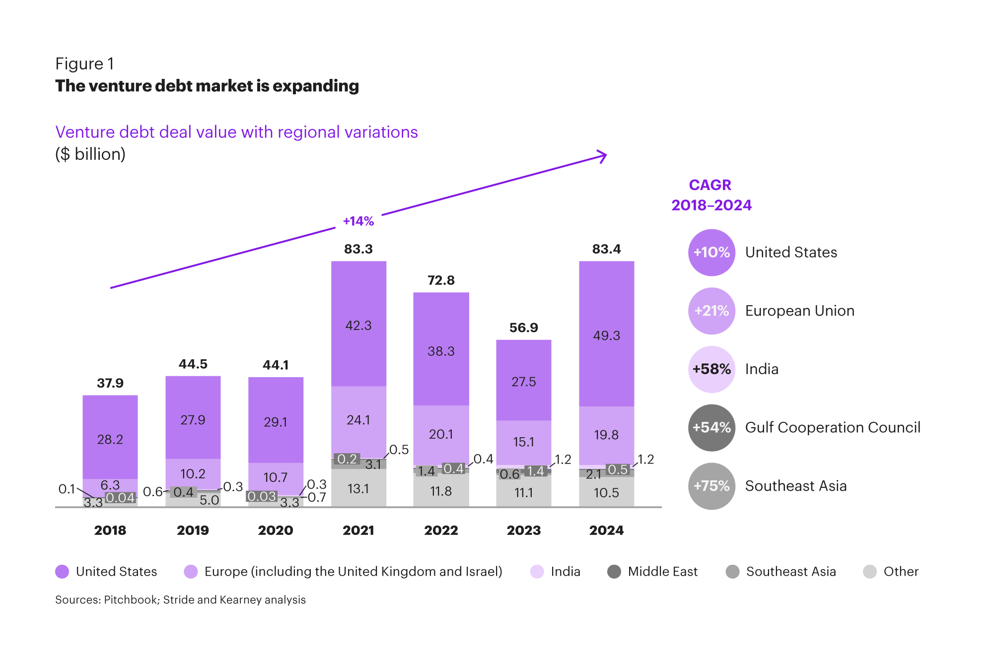 Venture Debt Steps into the Spotlight  Capritaur Ventures