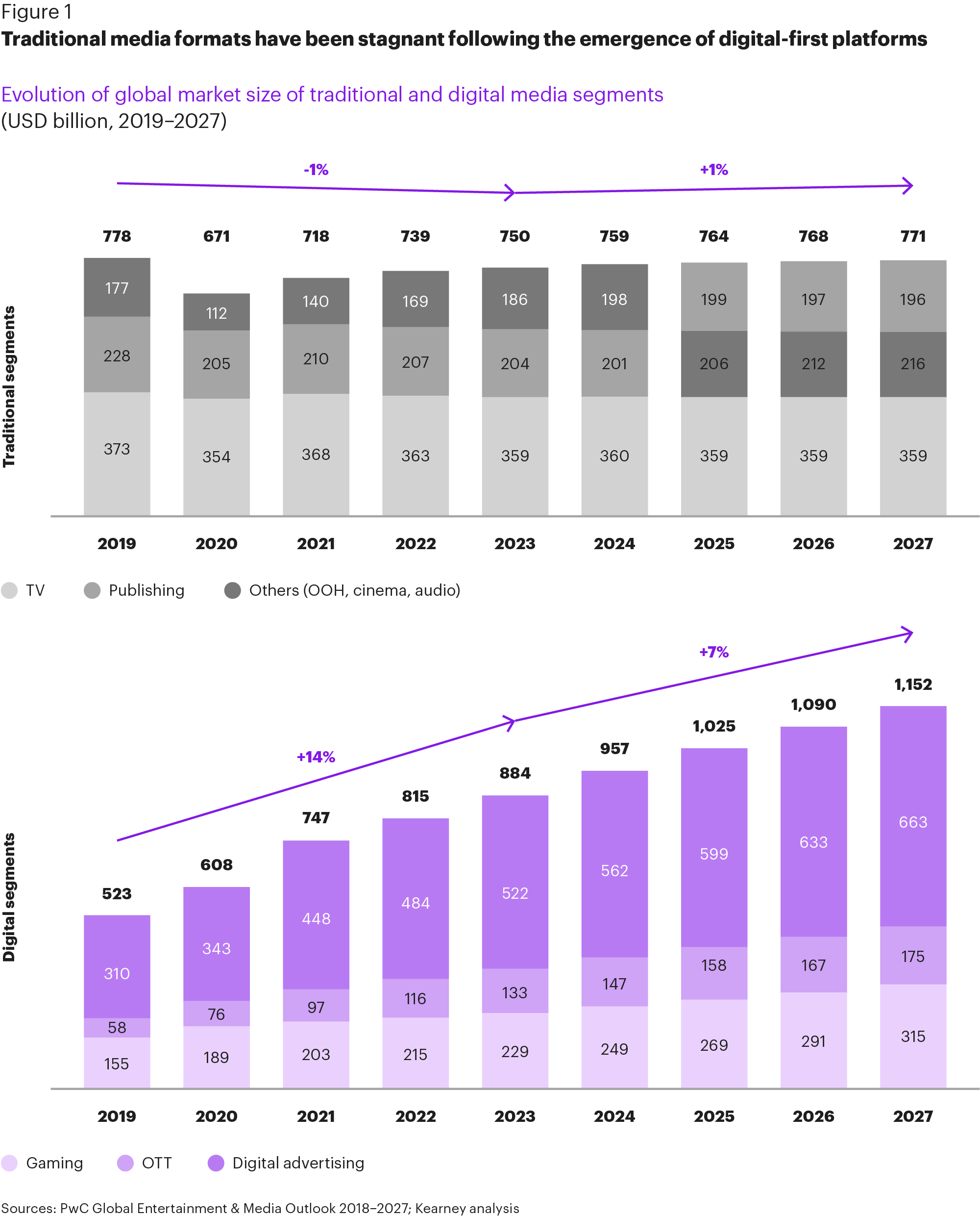 The future of entertainment: how Türkiye can harness the economic