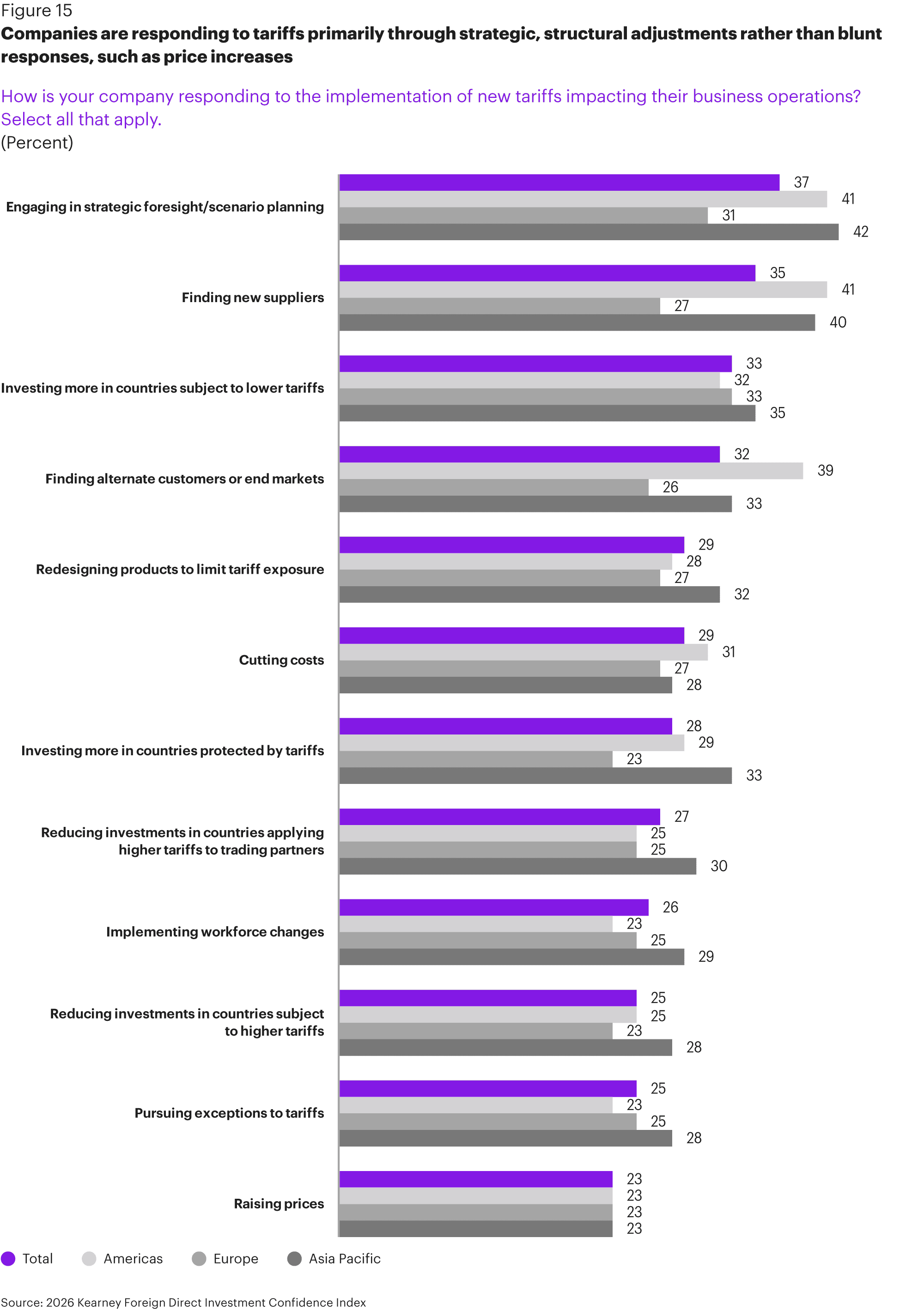 The 2026 Kearney Foreign Direct Investment Confidence Index® | Kearney