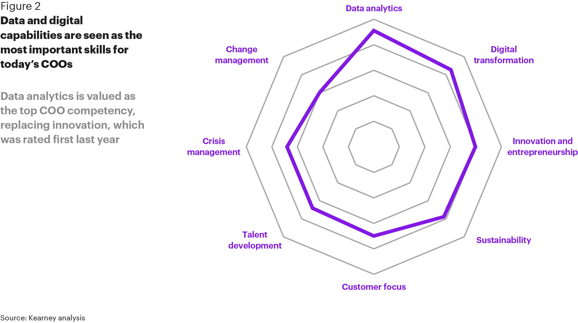 The COO agenda has moved to the center of strategy | Kearney